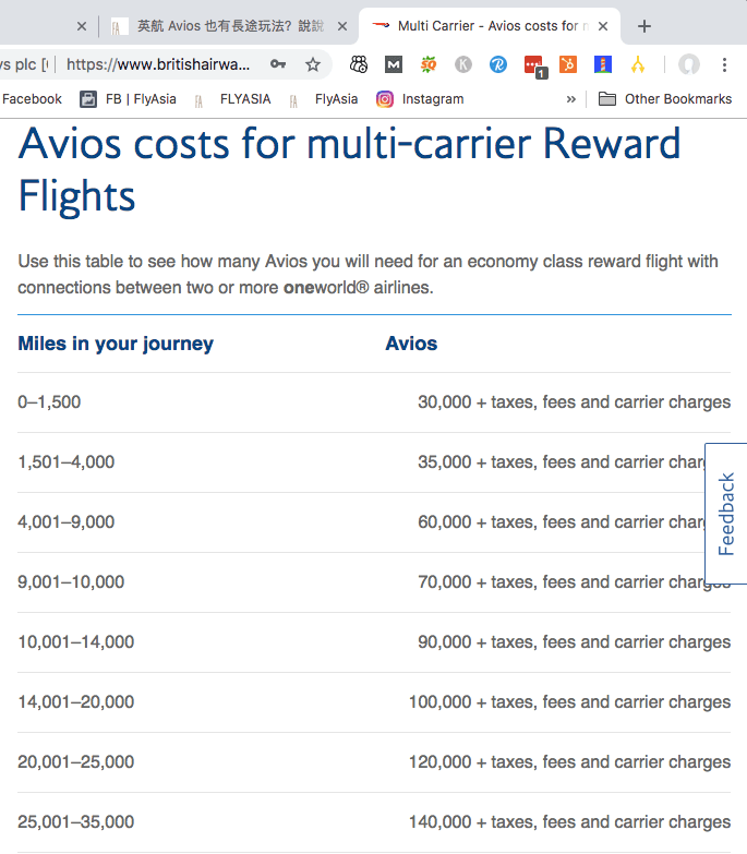 我這邊看到的 BA Multi-Carrier Rewards Chart
