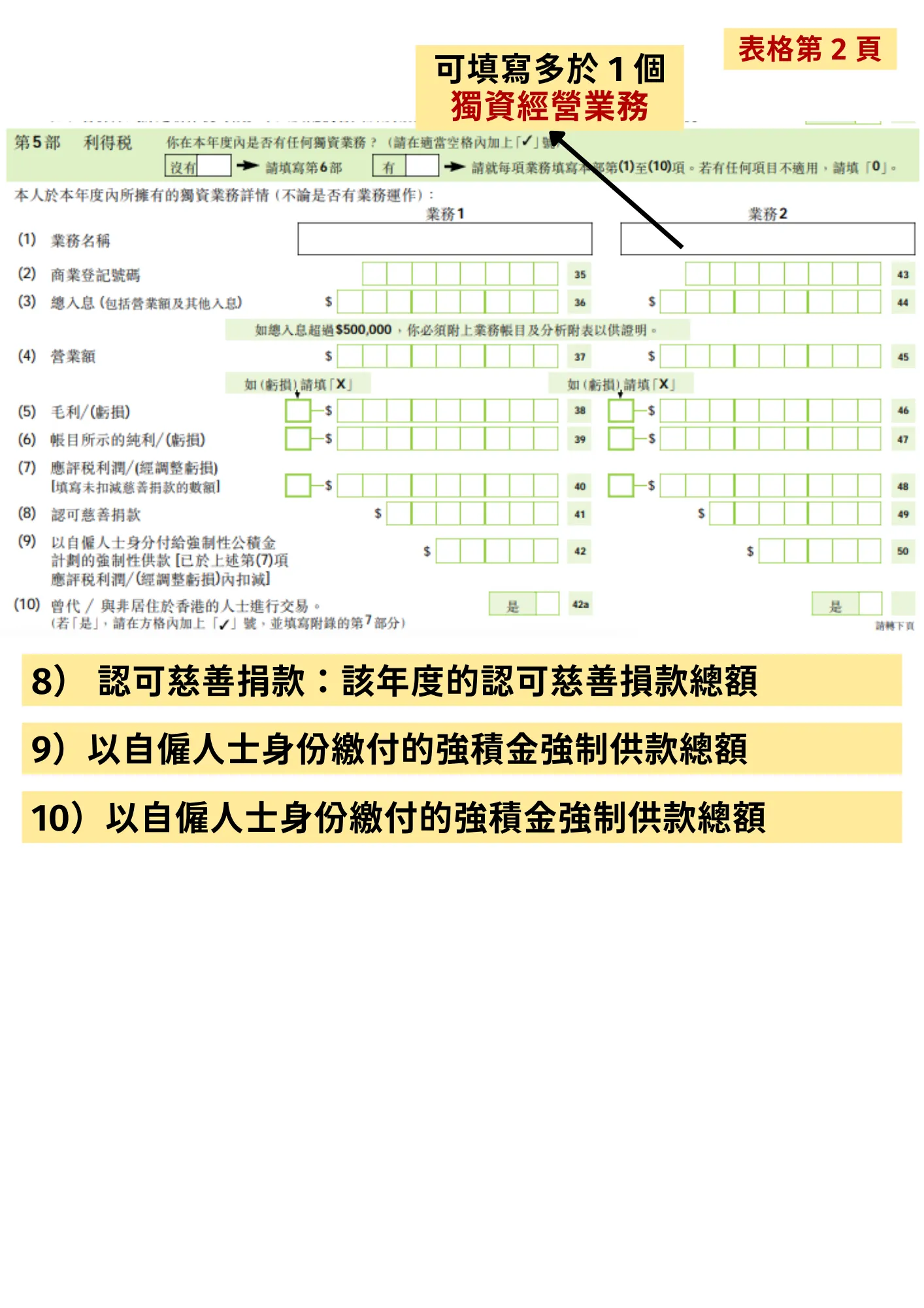 除上頁之外,亦需要填寫該年度是否曾經作出認可慈善損款、自僱人士強積金供款總額、曾否代替或者與非香港人士進行交易等
我們需要按實際情況填寫,如不清楚每項細節的內容,可以查看稅務局網頁有關「申報利得税手續(獨資業務及合夥業務)」的部份。