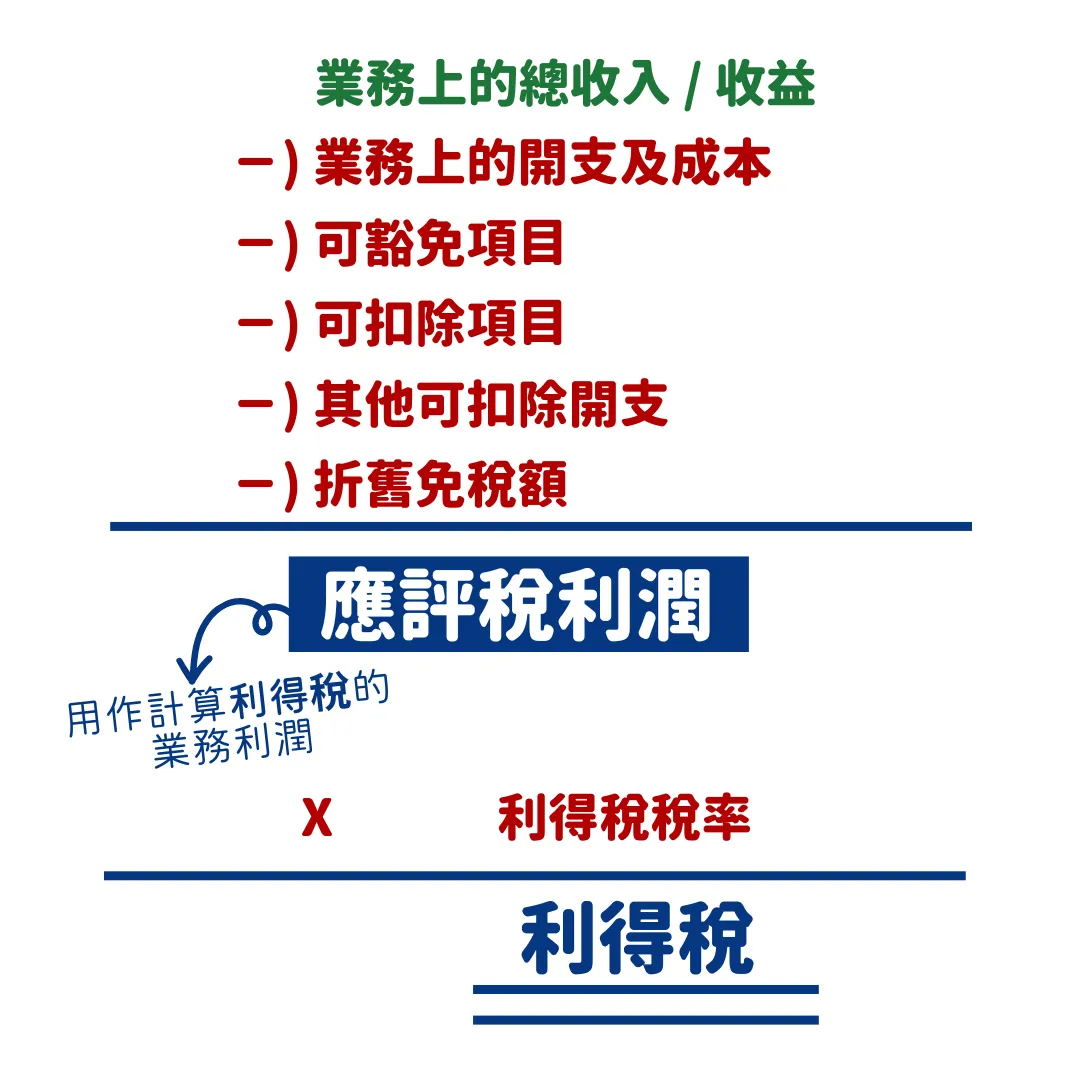 創業懶人包】無限公司報稅教學一文教你填BIR60／BIR52 利得稅報稅表、稅率、交稅時間、扣稅例子及個人入息課稅減稅方法！ | FlyAsia