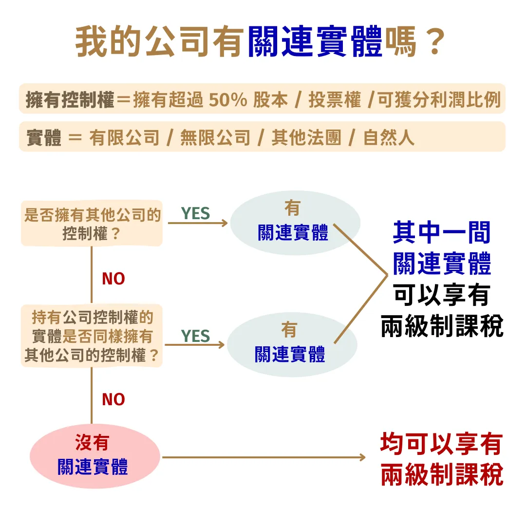 創業懶人包】無限公司報稅教學一文教你填BIR60／BIR52 利得稅報稅表、稅率、交稅時間、扣稅例子及個人入息課稅減稅方法！ | FlyAsia