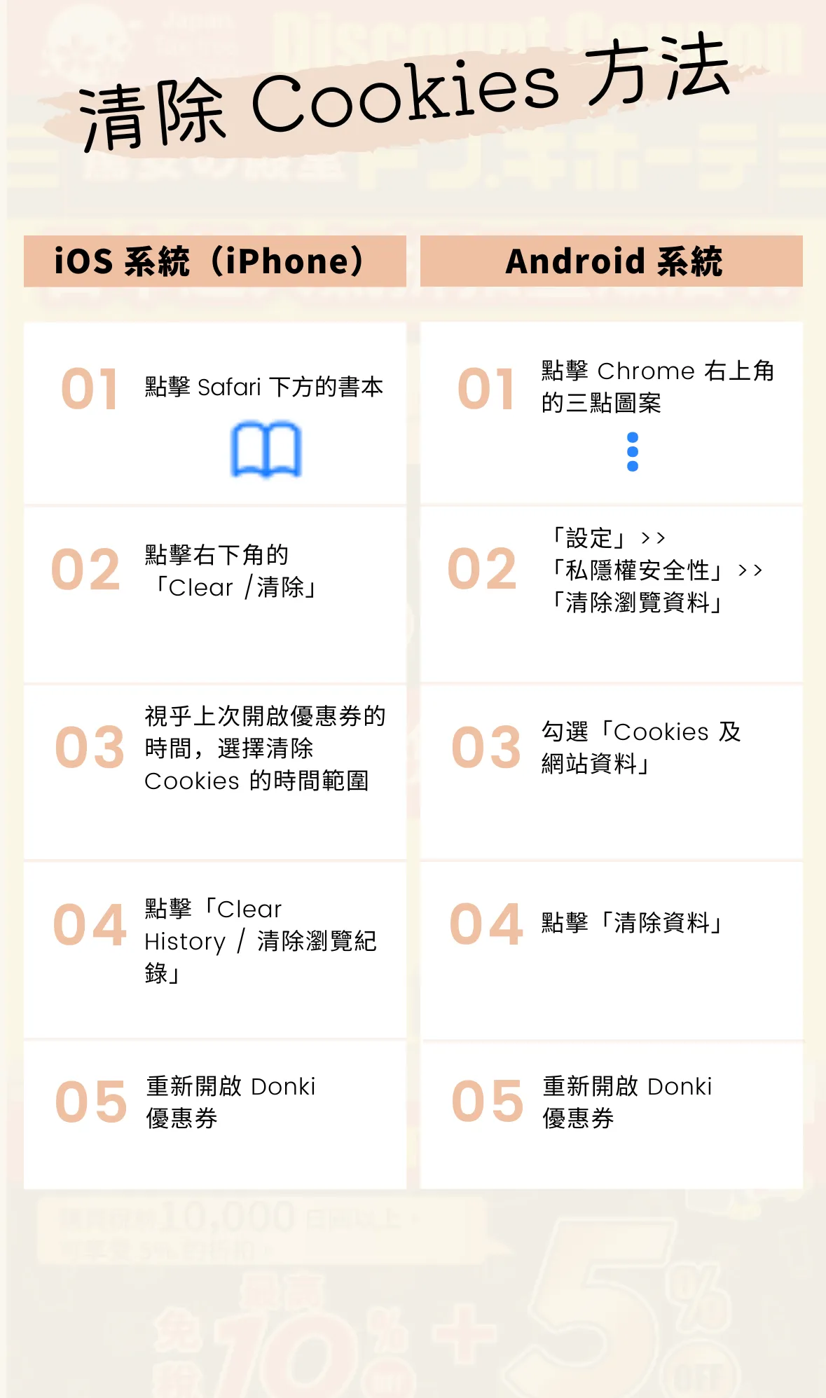 iPhone 手機與 Andriod 手機清除手機瀏覽器 Cookies 的方法