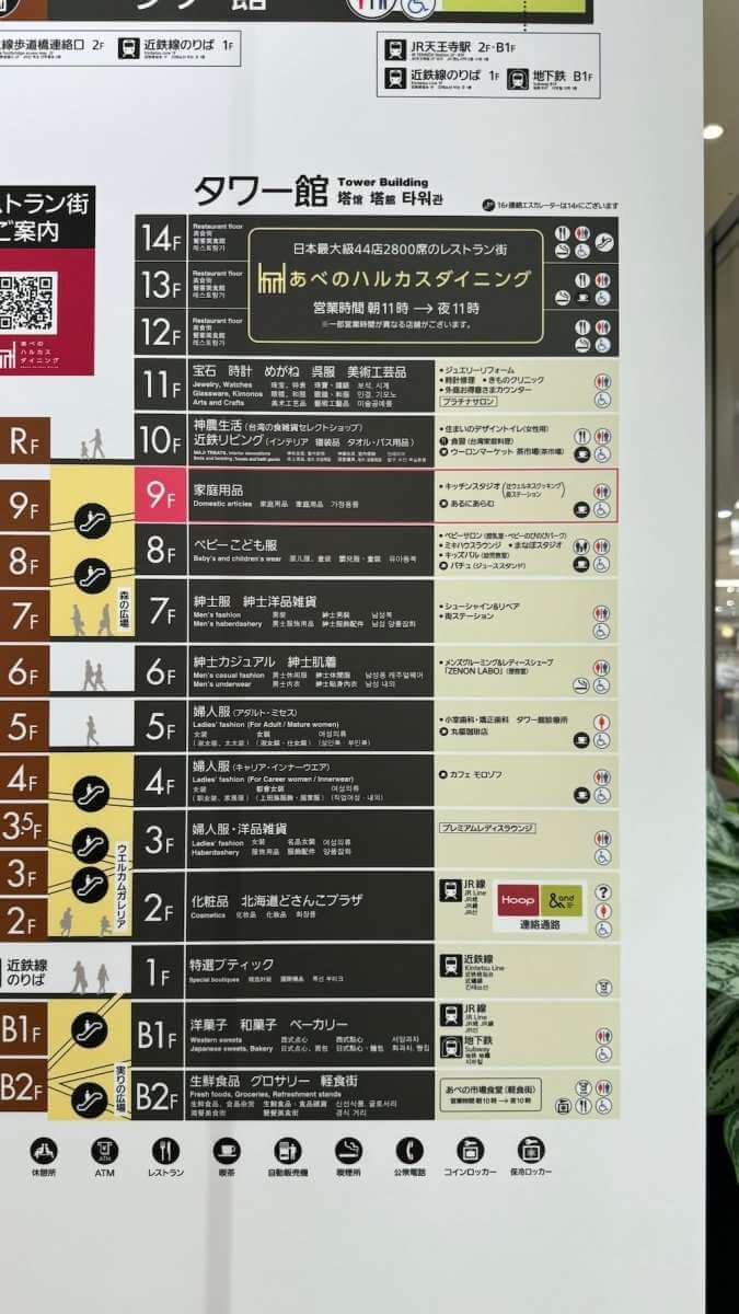 Kintetsu 近鐵百貨阿倍野海闊天空總店塔館