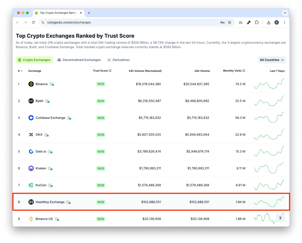 香港最大持牌虛擬資產交易所】HashKey Exchange 開戶& 出入金& 買賣加密貨幣教學| FlyAsia