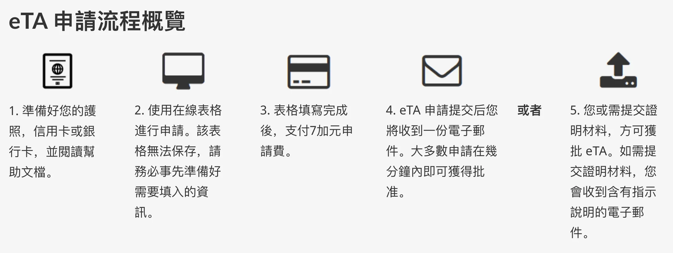 圖片來源:canada.ca