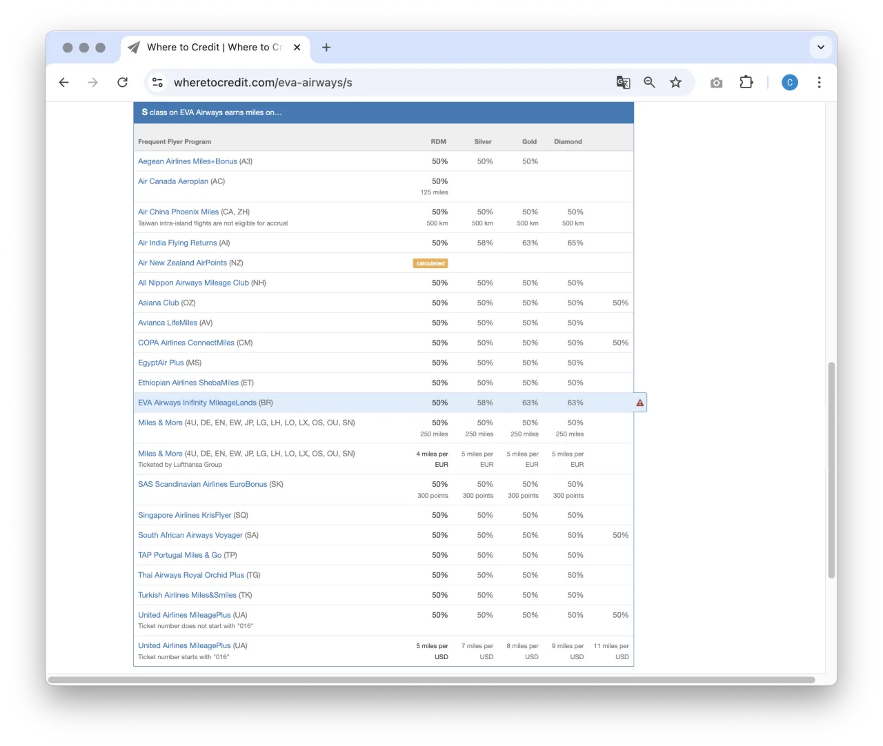 10 分鐘讀懂| 無限萬哩遊| 長榮航空里數計劃| FlyAsia
