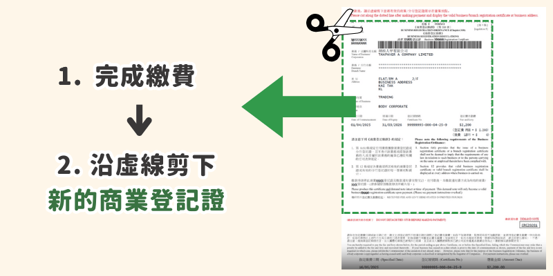 繳費後,我們會收到一份真正的 BR,而它的底部會印有繳費的日期以茲證明。