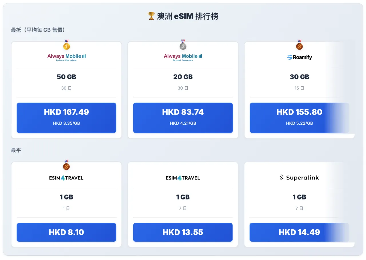 2026 最新】香港居民網上申請澳洲電子旅遊簽證eTA 簽證教學| FlyAsia
