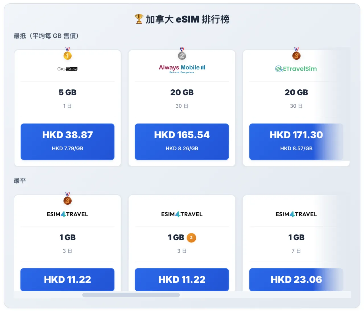 美加】亞洲萬里通| Asia Miles 換美國& 加拿大機票教學篇| FlyAsia