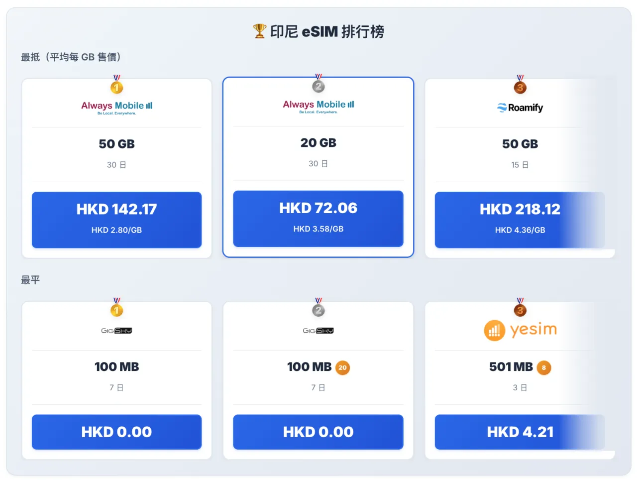 2026 簽證教學】香港居民申請印尼電子落地簽證e-VOA | FlyAsia
