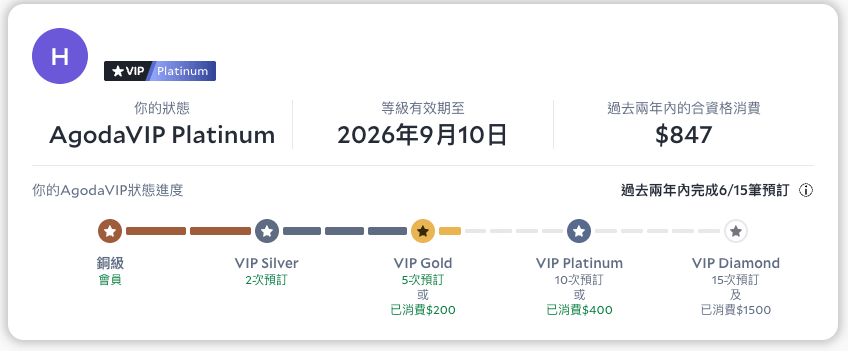 我自己不覺得 Agoda VIP 特別有用,但既然有這個機制的存在,那我就有責任跟大家簡單介紹一下它。