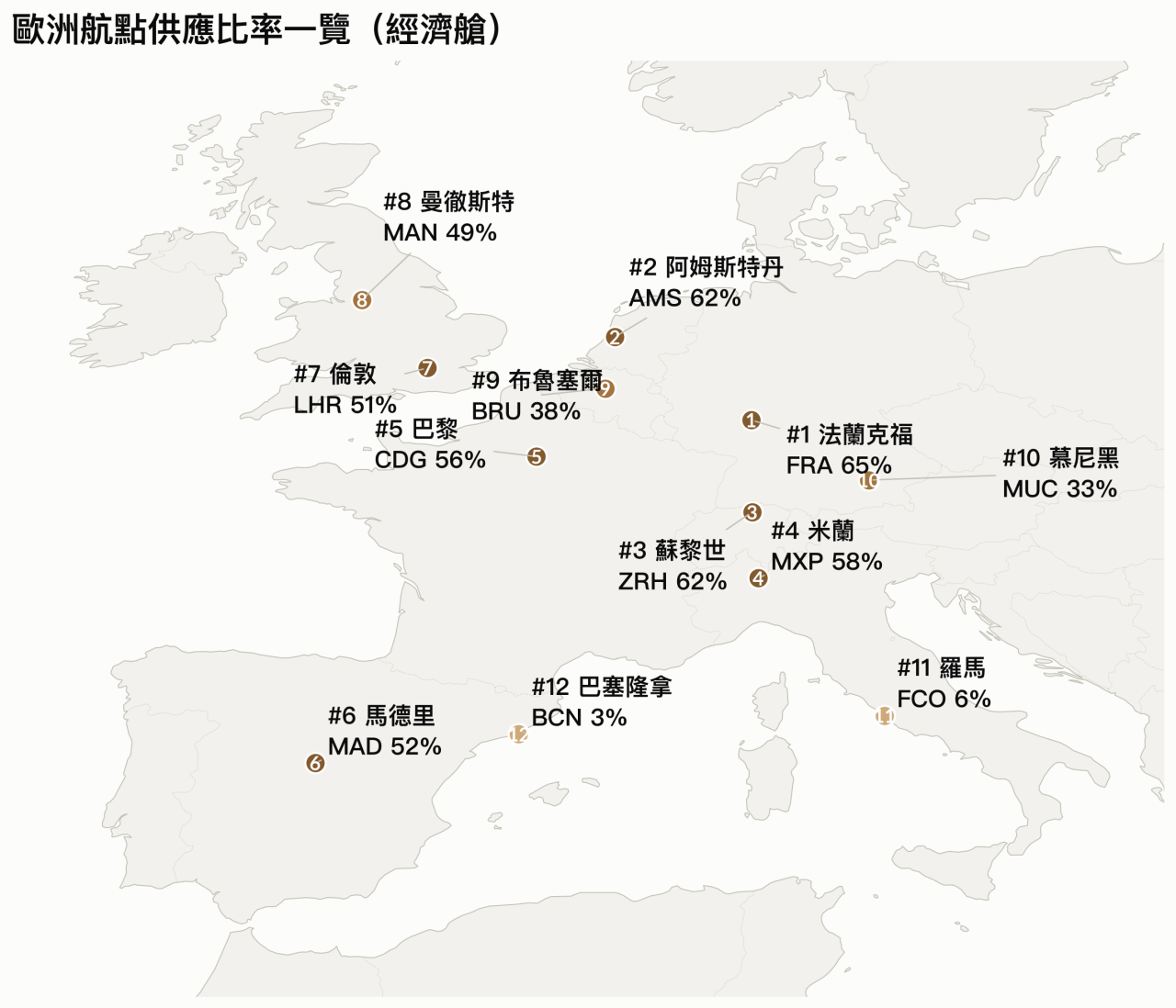 研究數據收集於 2026 年 8 月初,收集了 180 日內的座位供應數據。